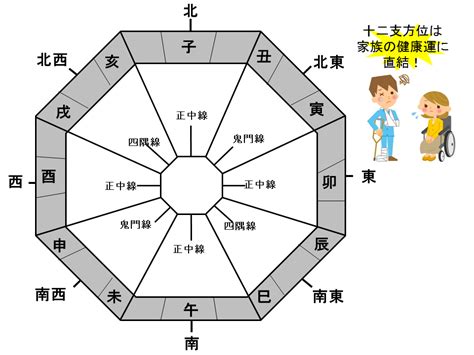 相沖|十二支と五行、そして方位 ～ 相合、相沖、月破、日破、歳破 ～。